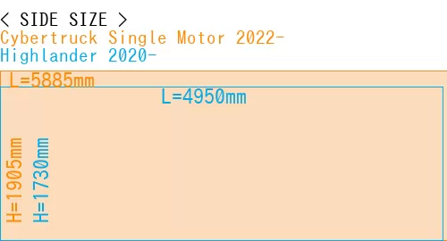 #Cybertruck Single Motor 2022- + Highlander 2020-